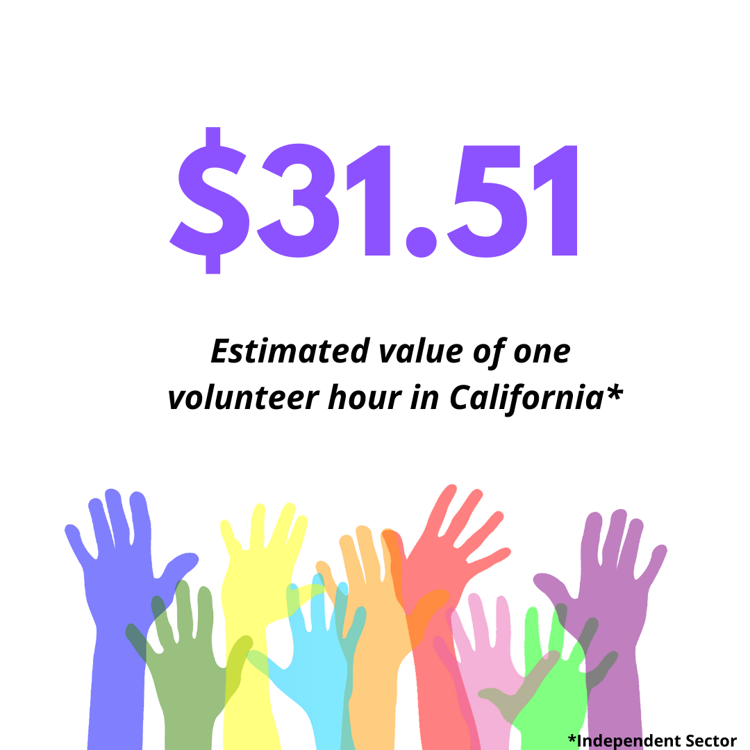 Multicolor hand silhouettes reach up from the bottom of the image. Text reads: $31.51 - Estimated value of one volunteer hour in California.